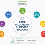 Come velocizzare il servizio in cucina 👨‍🍳⚡🔥